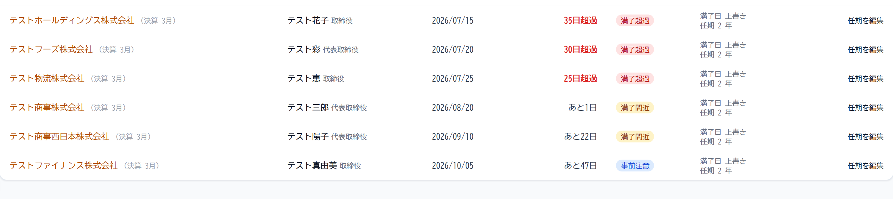 SOLCUBE Coreの任期アラート画面。満了超過(赤)・満了間近(オレンジ)・事前注意(青)の区分で役員の任期状況をグループ横断の一覧表示し、各行に企業名・役員名と役職・満了予定日・残り日数・算定根拠を表示している。