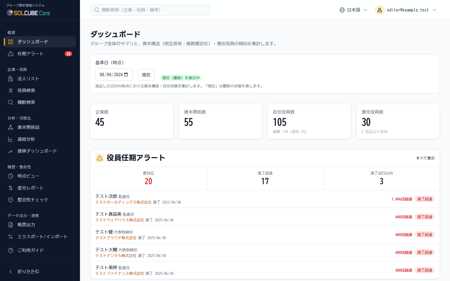 ダッシュボード（ダミーデータ）。グループ全体の状況を一覧で把握できます。